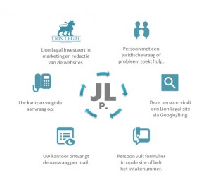 Juridische-Leads-Platform