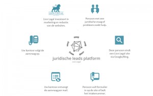 Juridische leads voor advocaten & notarissen